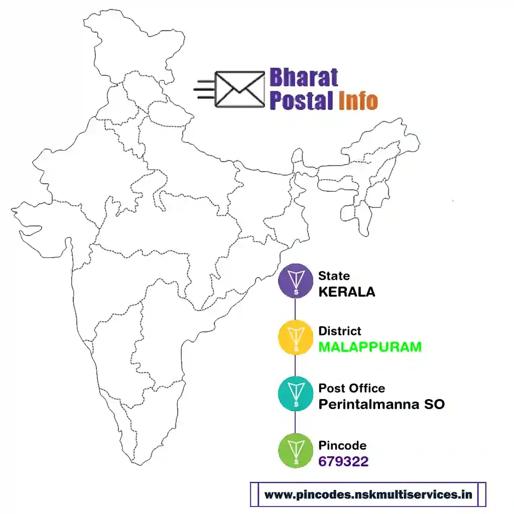 kerala-malappuram-perintalmanna so-679322